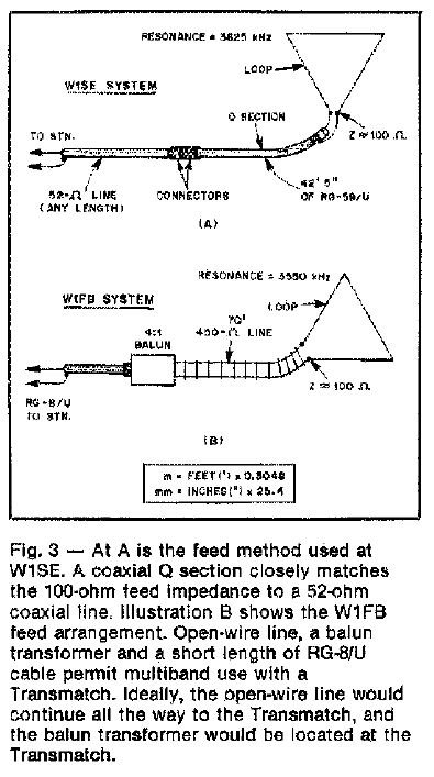 W1FB (B) full-wave loop scheme