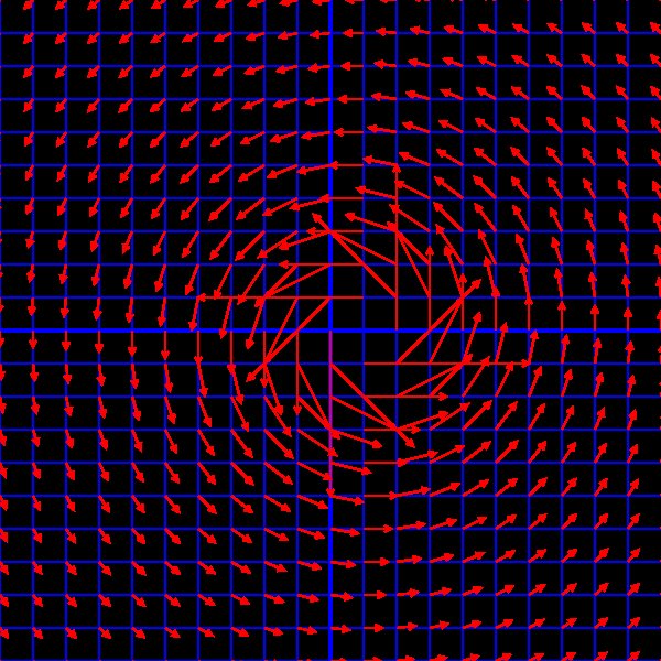 field from one conductor with uniform current