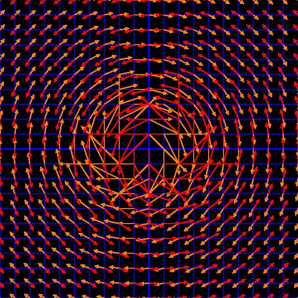 fields from two conductors with opposite uniform current