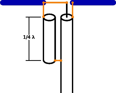 folded balun