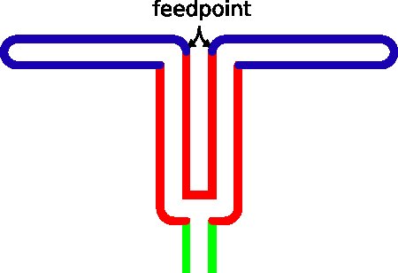 antenna and balun of tubing