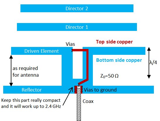 PCB infinite balun