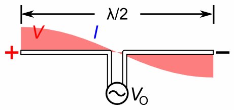 Dipole standing waves animation